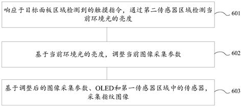 采集指纹图像的方法及终端与流程