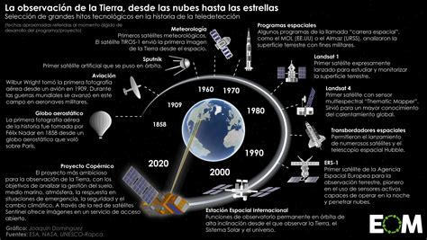 La Estación Espacial Internacional y el futuro de la carrera por las