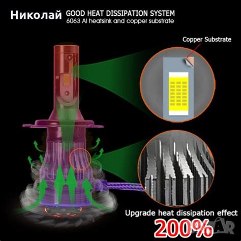 Жълти LED Лед Крушки 3000К - Н1 Н7 Н11 в гр. Варна - ID28402063 — Bazar.bg