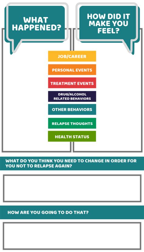 Relapse Analysis Chart Soberbuddy