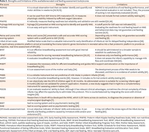 Table 3 From Developing The Mansoura Early Feeding Skills Assessment