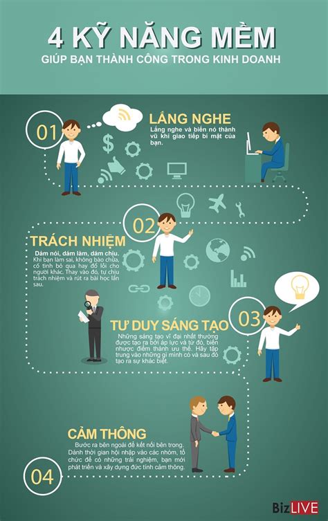 Infographic 4 Kỹ Năng Mềm Giúp Bạn Thành Công Trong Kinh Doanh Du