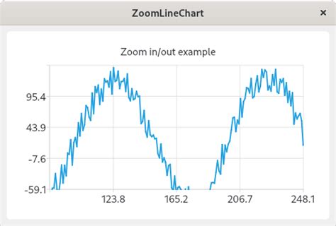 Bitwalks Qt For Python によるチャート 7