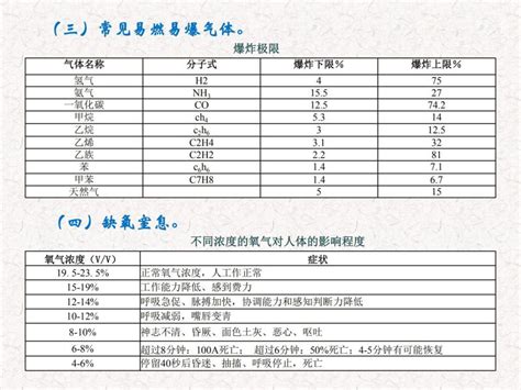 陕西恒翔生物化工“1011”有限空间中毒窒息事故事故案例教育安全文化安徽省安全生产协会