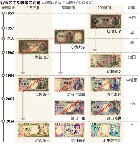 【新紙幣】＜裏ニュース＞台湾で大量の“旧壱万円”偽札みつかる Ichigen Sanのブログ