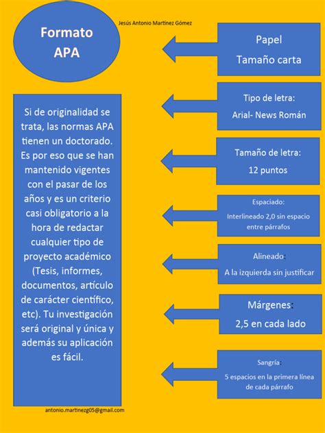 Infografía Sobre Normas Apa 7 Pdf
