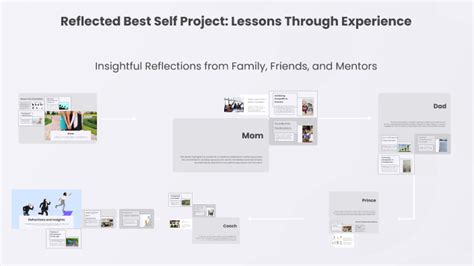 Reflected Best Self Project: Lessons Through Experience by Anshdeep ...