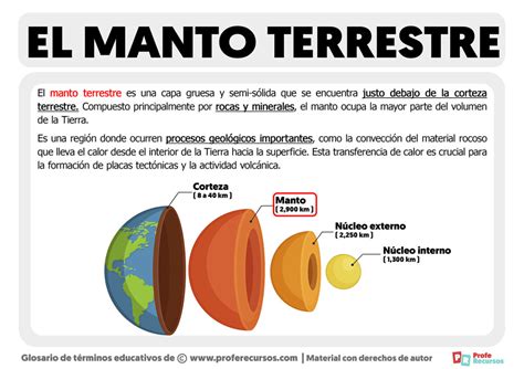 Qu Es El Manto Terrestre