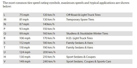 Tire Speed Ratings Rat Rods Rule Hot Rods Rat Rods Sleepers Beaters And Bikes Since 2007