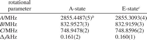 Rotational Parameters For The A And E States Of 1 Phenyl 2 Propanone