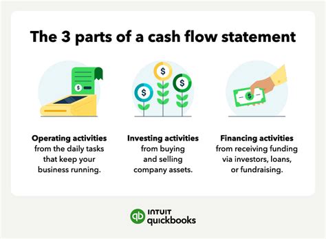 Statement Of Cash Flows What It Is And How To Read It Example Of