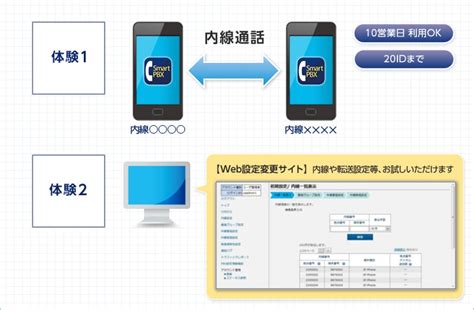 Arcstar Smart Pbx（無料トライアル情報） Nttコミュニケーションズ 法人のお客さま