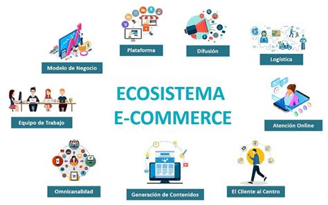 Ecommerce En Las Empresas Manual Para Que Mejoren El Ecosistema