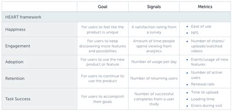 What Is Product Analytics A Beginners Guide Piwik Pro Analytics Suite