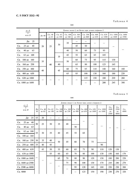 ГОСТ 26645-85