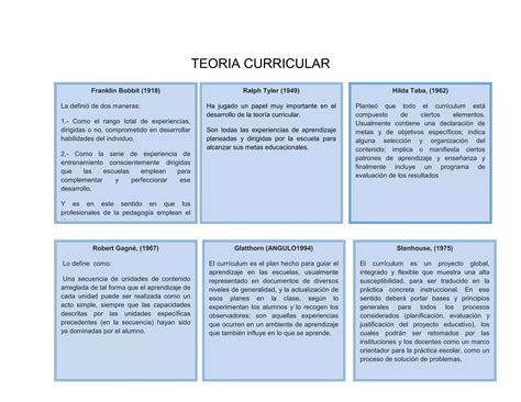 Teoria Curricular Ppt