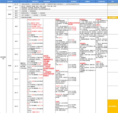 线下药店如何做私域运营？这份全链条sop送给你！增长科学