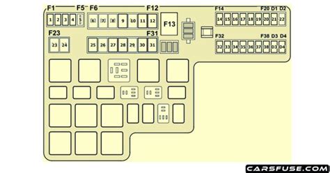 2003 2008 Jaguar S Type Fuse Box Diagram