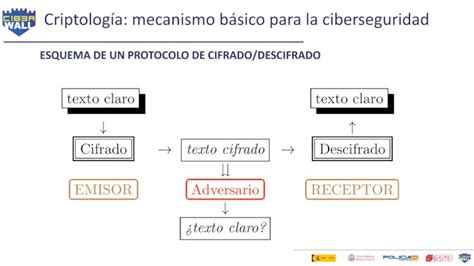 Criptología Mecanismo Básico Para La Ciberseguridad Wdiarium