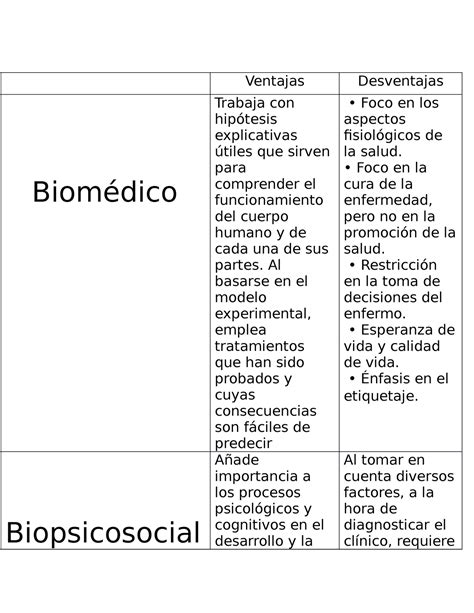 Modelo Biomedico E Biopsicossocial LIBRAIN