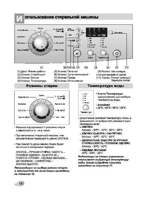 Руководство - lg f1068sd стиральная машина