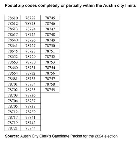 Mayor Watson’s ethics complaint hearing stalled - The Austin Bulldog