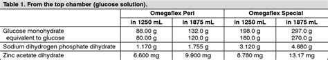 Omegaflex Peri Omegaflex Special Description MIMS Hong Kong