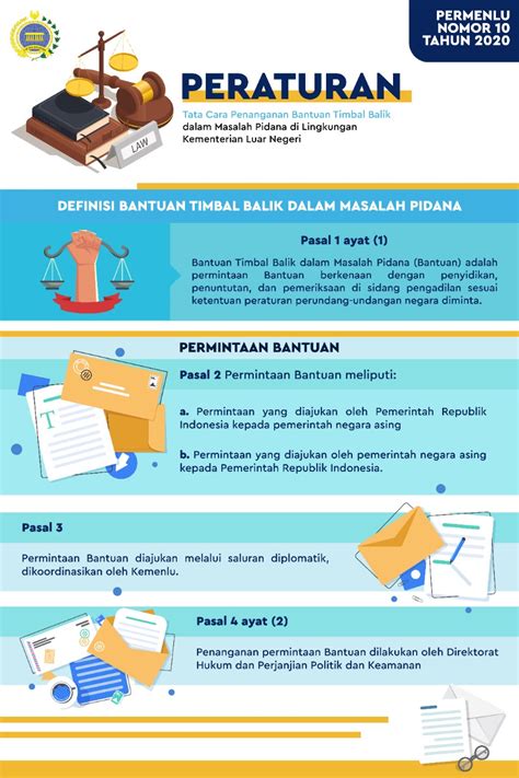 Infografis Peraturan Hot Sex Picture