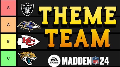 RANKING The BEST Theme Teams In Madden 24 Ultimate Team Tier List