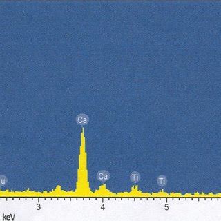 eds analysis   fiber shown  figure   scientific diagram