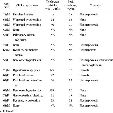 The peripheral blood smear showed macrocytic hypochromic anemia with... | Download Scientific ...