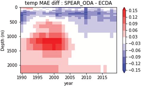 Ensemblemean Forecasts Of The Ni O Sst Anomalies Units C During