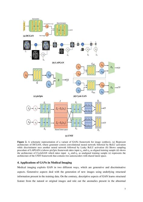 Medical Image Generation Using Generative Adversarial Networks Deepai