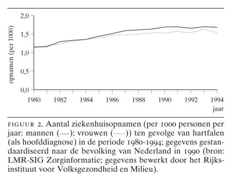 Volksgezondheid Toekomst Verkenning Ii Ontwikkelingen In De