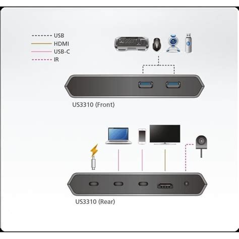 Jual Aten Us3310 2 Port Usb C Gen 1 Dock Switch With Power Pass Through Shopee Indonesia