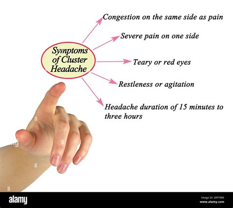 Five Symptoms of Cluster Headache Stock Photo - Alamy