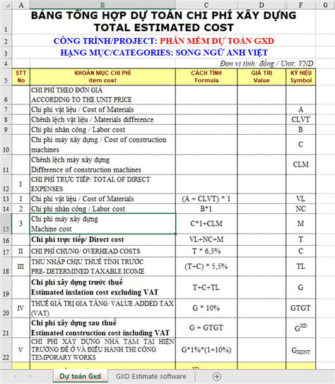 Các thuật ngữ tiếng Anh trong bảng tổng hợp dự toán chi phí xây dựng | Phần mềm dự toán dự thầu GXD
