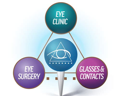 Eye Doctor Hutchinson | Ophthalmologist | Regional Eye Location