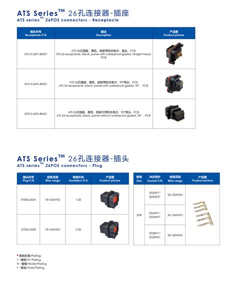 Ats Series