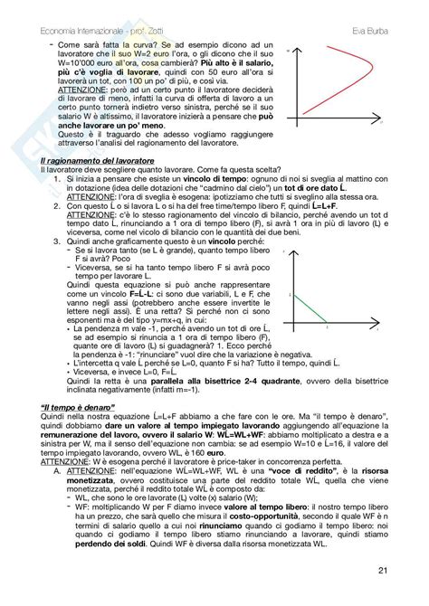 Appunti Completi E Dettagliati Del Corso Di Economia Internazionale