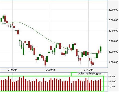 Reisster Definition Of Nifty In Stock Market Binary Option Signals Reissternl