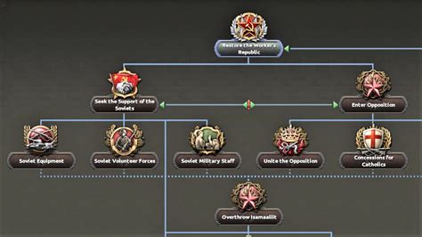 Hearts Of Iron Updates New Baltics Focus Trees Offer Cold Comfort