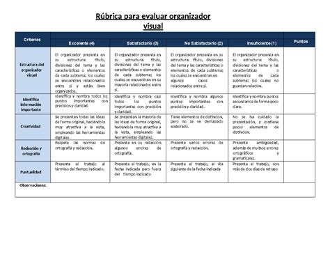 Rubrica Para Evaluar Organizador Visual R Brica Para Evaluar