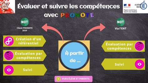 Me Evaluer Et Suivre Les Comp Tences Avec Pronote