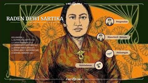 TUGAS BIOGRAFI DEWI SARTIKA