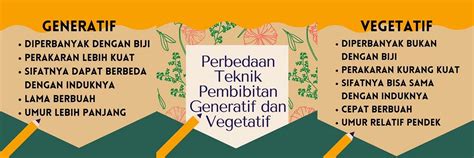 [🌱perbedaan Pembibitan Generatif And Vegetatif🌱] By Desgrainesmedan