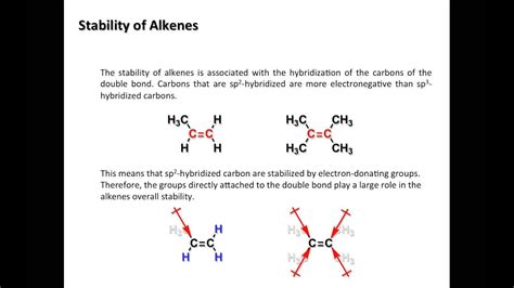 Stability Of Alkenes Youtube