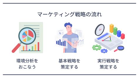 【成功事例あり】マーケティングミックス（4p）とは？考え方や活用の流れを解説 Marketingdriven マケドリ