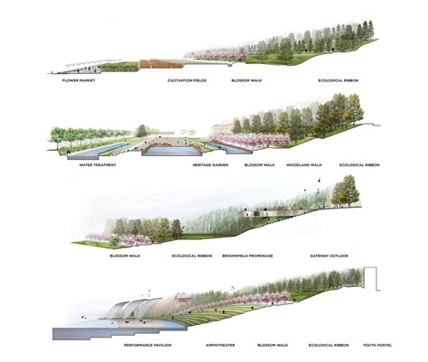 Weiss Manfredi Yongsan National Urban Park Master Plan Landscape