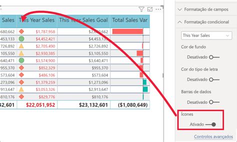 Visualizações De Tabela Em Relatórios E Dashboards Do Power Bi Power Bi Microsoft Learn